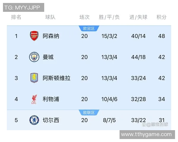 英超激战：利物浦在补时阶段绝杀巴萨全场沸腾数据分析揭秘